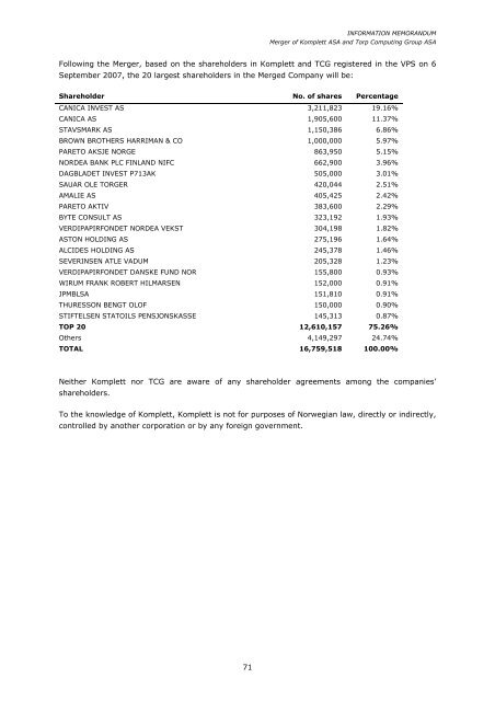 Torp Computing Group ASA