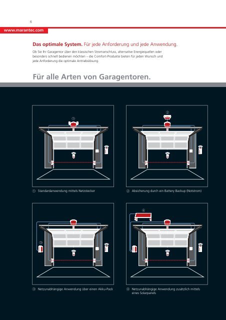 Download Marantec Produktkatalog PDF - GARAGENTORPROFI24 ...