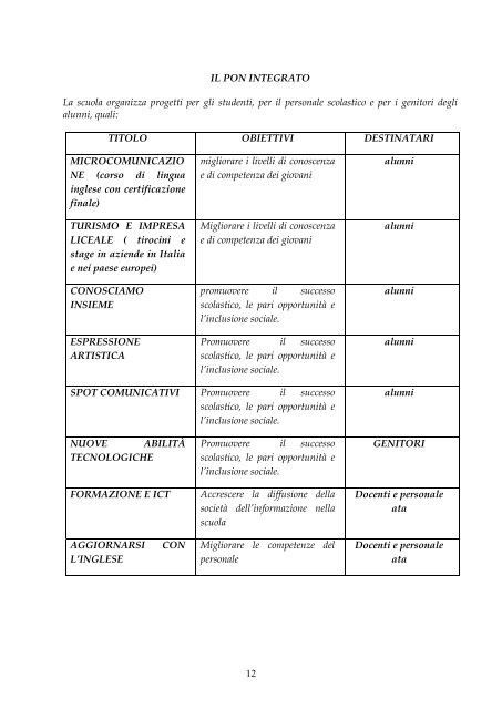 PIANO OFFERTA FORMATIVA Convitto Nazionale “Torquato Tasso ...