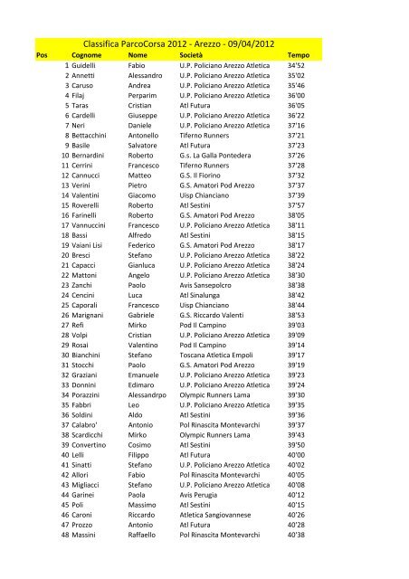 Classifica - corsadelsaracino.it