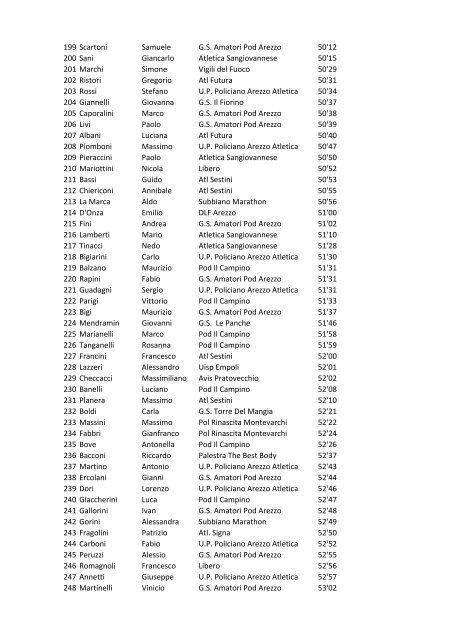 Classifica - corsadelsaracino.it