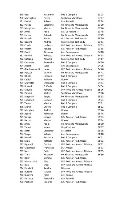 Classifica - corsadelsaracino.it