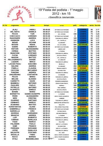 classifiche Festa del podista 2012