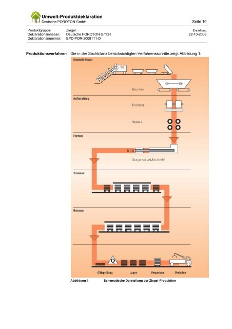POROTON-Ziegel Umwelt-Produktdeklaration - Hart Keramik