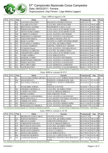 57° Campionato Nazionale Corsa Campestre - Podistica Lippo ...