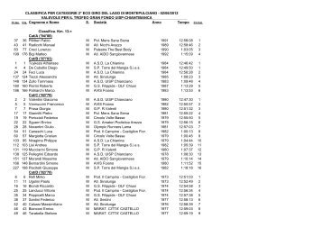 classifica per categorie - La Chianina Running