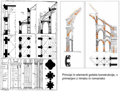 Gotika‐ metafizika svetlobe