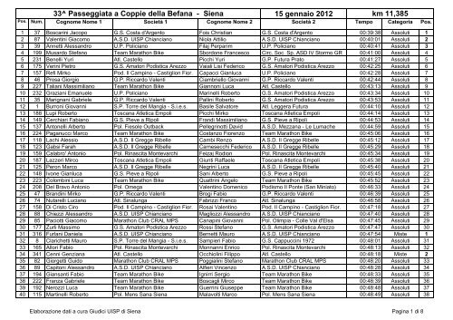 Classifica Befana a Coppie Siena 2012 - corsadelsaracino.it