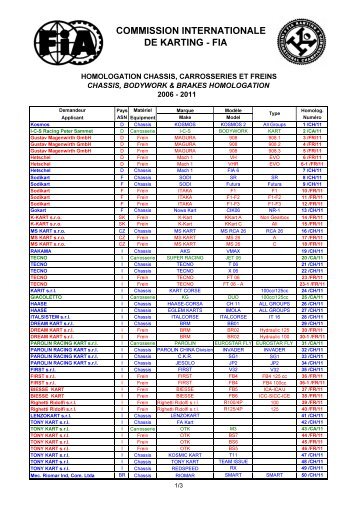 COMMISSION INTERNATIONALE DE KARTING - FIA - CIK-FIA