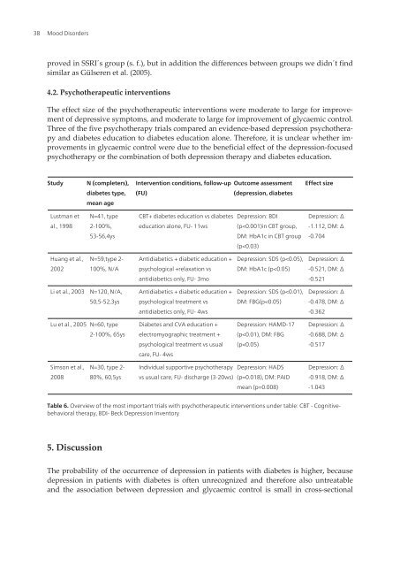 MOOD DISORDERS