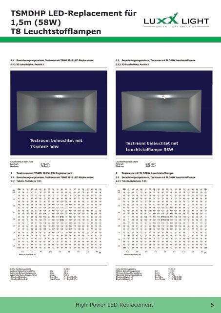 LEDReplacement für T8 Leuchtstofflampen - Warum LED-Technik?