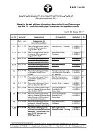 Bauaufsichtl. Zulassung Festfeuerstätten