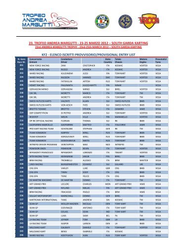 KF2 iscritti provv - TrofeoMargutti