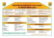 Altstoffsammelzentren und -inseln im Bezirk Wels-Land