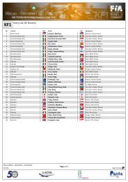 Entry List