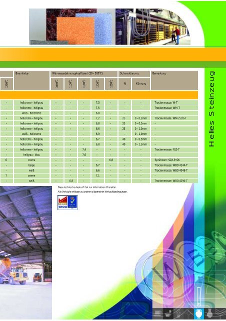 WBB Fuchs-Keramische Massen - WBB Minerals