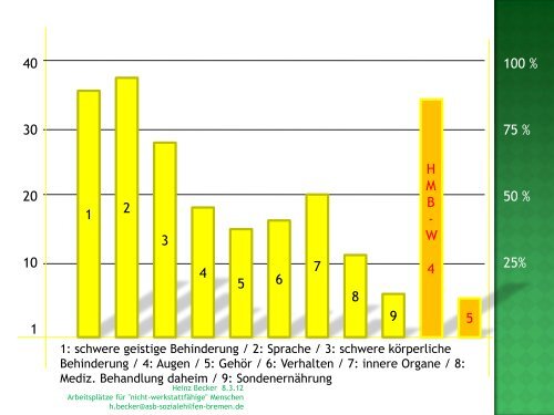 Sozialraumorientierte und arbeitsweltbezogene Teilhabe für ...