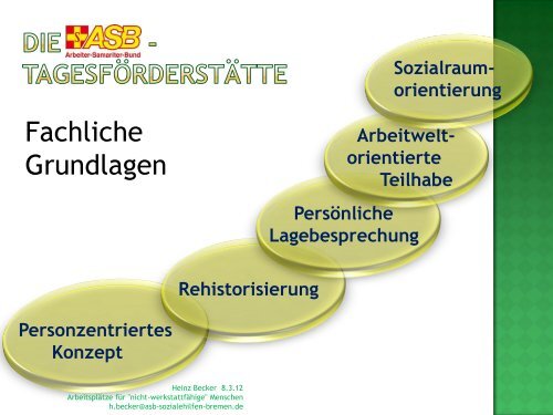 Sozialraumorientierte und arbeitsweltbezogene Teilhabe für ...