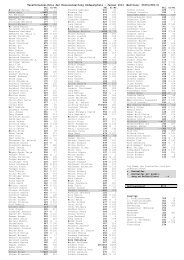 Telefonverzeichnis der Kreisverwaltung Pirmasens vom 01.02.1995