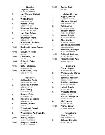 Oberliga NRW, Gruppe 1: Mannschaftsaufstellungen (pdf)