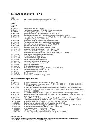 BANKWESENGESETZ – BWG Aktuelle Verordnungen zum ... - Society