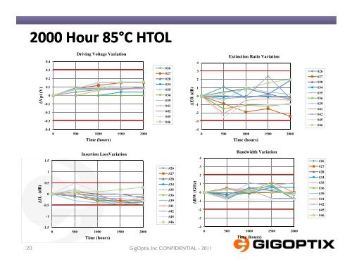 TFPS Telcordia Qualification.pdf - GigOptix.com