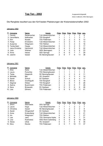 Top Ten - 2002 - lsn-hann-land