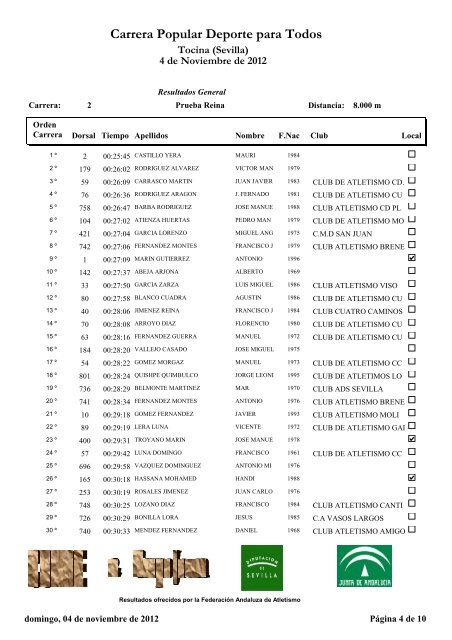 Tocina - Delegación Sevillana de Atletismo