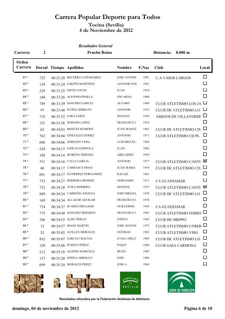 Tocina - Delegación Sevillana de Atletismo