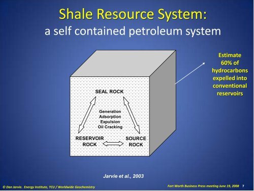 Unconventional Shale Resource Plays: Shale-Gas and Shale-Oil ...