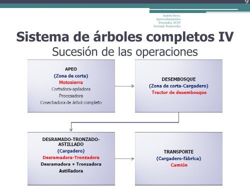 Sistemas de aprovechamiento forestal maderero