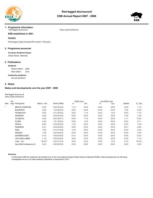 EAZA Yearbook 2007/2008 - European Association of Zoos and ...