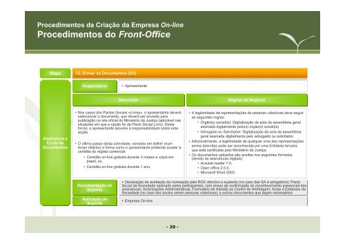 Manual procedimentos Criação da Empresa Online - Portal da ...