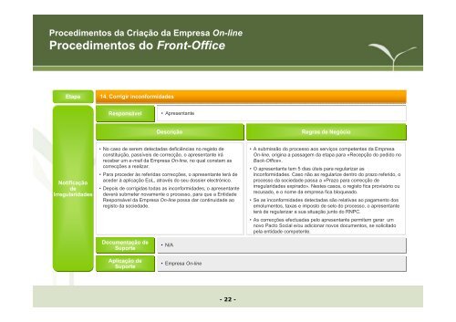 Manual procedimentos Criação da Empresa Online - Portal da ...