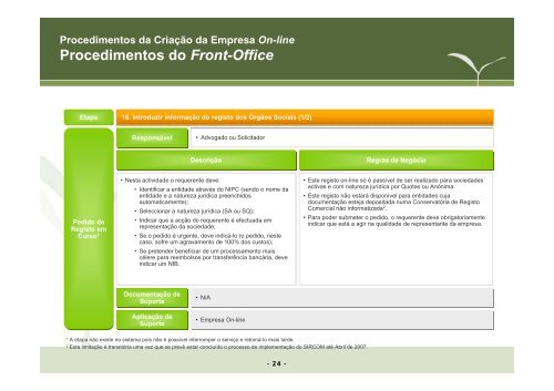 Manual procedimentos Criação da Empresa Online - Portal da ...