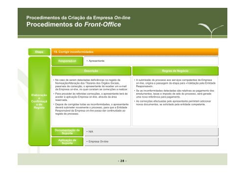 Manual procedimentos Criação da Empresa Online - Portal da ...