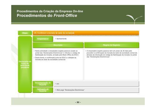 Manual procedimentos Criação da Empresa Online - Portal da ...