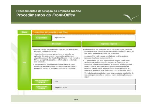 Manual procedimentos Criação da Empresa Online - Portal da ...