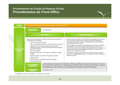 Manual procedimentos Criação da Empresa Online - Portal da ...