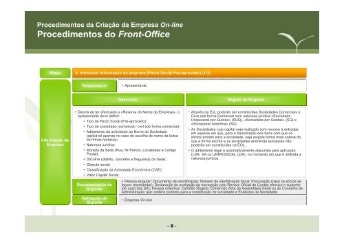 Manual procedimentos Criação da Empresa Online - Portal da ...