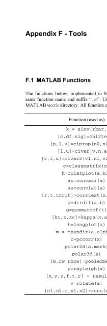 Applied Statistics Using SPSS, STATISTICA, MATLAB and R