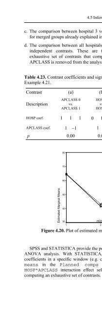 Applied Statistics Using SPSS, STATISTICA, MATLAB and R