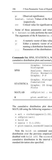 Applied Statistics Using SPSS, STATISTICA, MATLAB and R