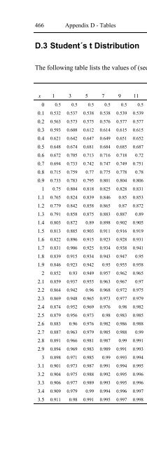 Applied Statistics Using SPSS, STATISTICA, MATLAB and R