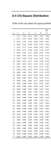 Applied Statistics Using SPSS, STATISTICA, MATLAB and R