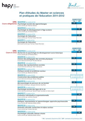 Plan d'études du Master en sciences et pratiques de l ... - HEP Vaud