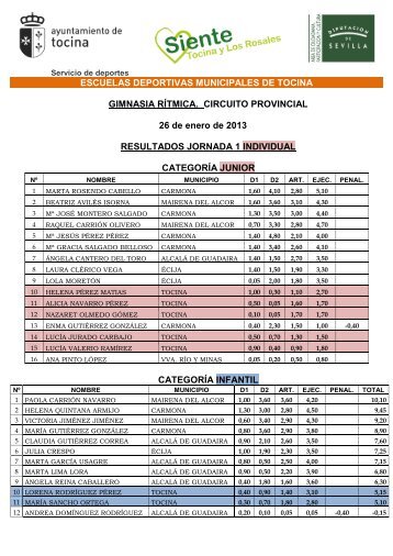 ESCUELAS DEPORTIVAS MUNICIPALES DE TOCINA GIMNASIA ...