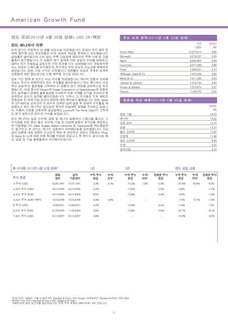 2012 4 30 Fidelity Funds