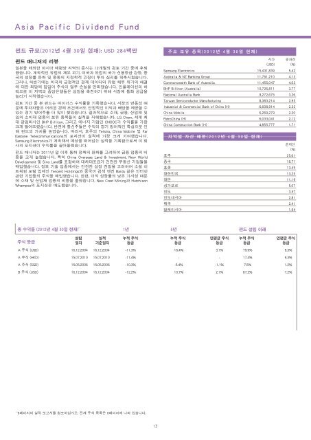 2012 4 30 Fidelity Funds