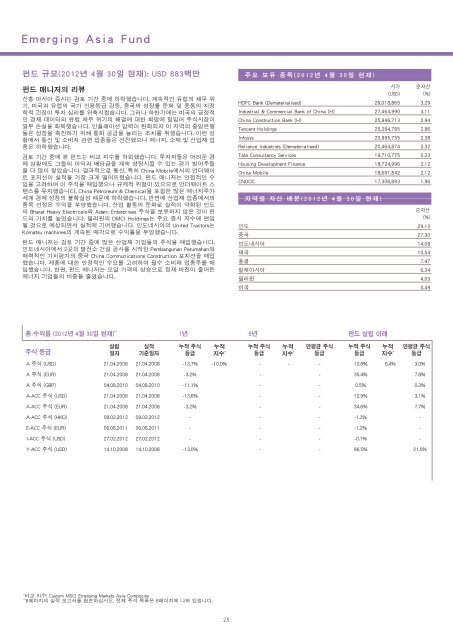 2012 4 30 Fidelity Funds